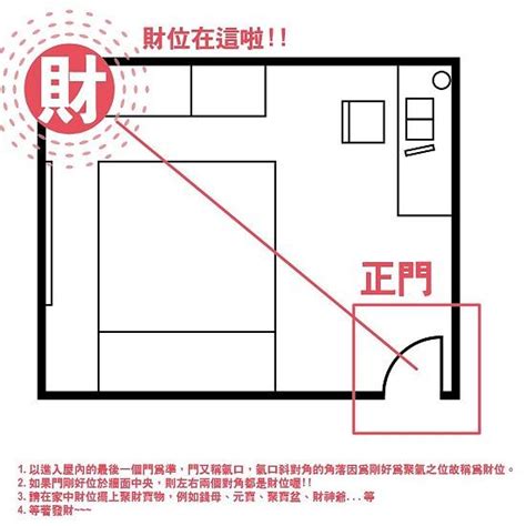 透天厝財位|財位指南：透天二樓客廳財位布局與調整